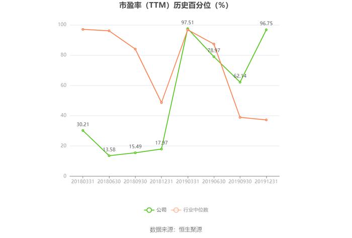 新宁物流：亏幅扩大 预计2023年亏损1.38亿元-1.68亿元