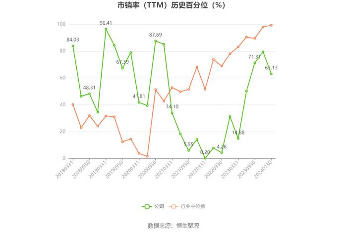 新宁物流：亏幅扩大 预计2023年亏损1.38亿元-1.68亿元