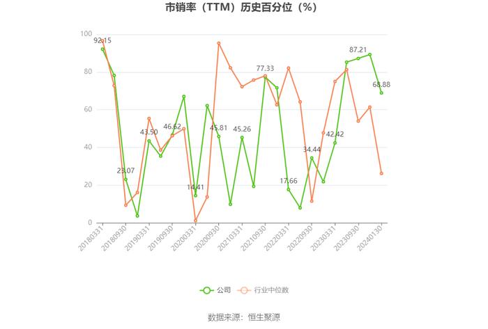 新元科技：预计2023年亏损1.82亿元-2.38亿元