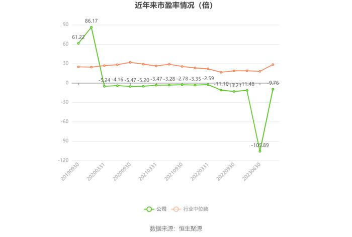 新宁物流：亏幅扩大 预计2023年亏损1.38亿元-1.68亿元