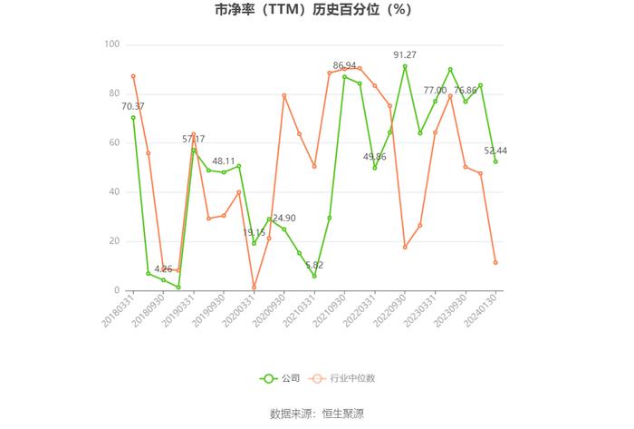 新元科技：预计2023年亏损1.82亿元-2.38亿元