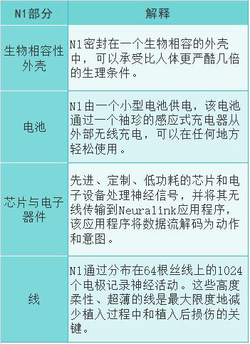 马斯克宣布：人类首次接受脑机接口芯片植入，植入者恢复良好！