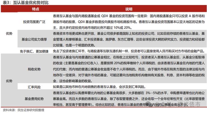 现实的割裂感！同样都是城投债，境内债抢不到，境外债募不动！成本还高！