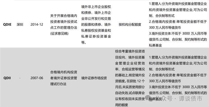 现实的割裂感！同样都是城投债，境内债抢不到，境外债募不动！成本还高！