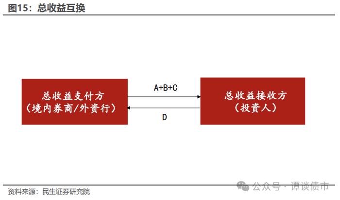 现实的割裂感！同样都是城投债，境内债抢不到，境外债募不动！成本还高！