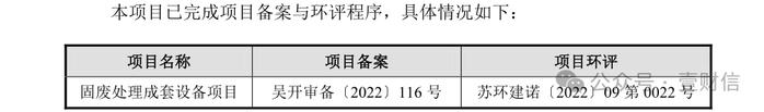 嘉诺科技一募投项目信披自相矛盾，疑未批先建