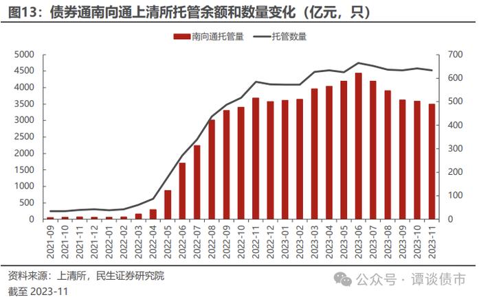 现实的割裂感！同样都是城投债，境内债抢不到，境外债募不动！成本还高！