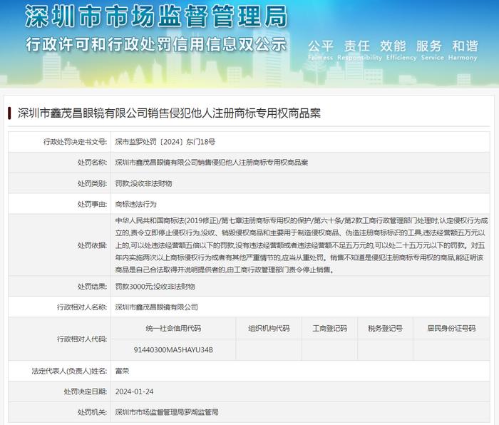 深圳市鑫茂昌眼镜有限公司销售侵犯他人注册商标专用权商品案