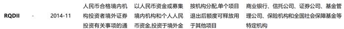 现实的割裂感！同样都是城投债，境内债抢不到，境外债募不动！成本还高！