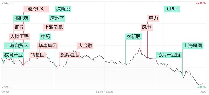 【每日收评】全市场超5000股下跌！深成指与创业板指续创阶段新低，上海本地股集体退潮