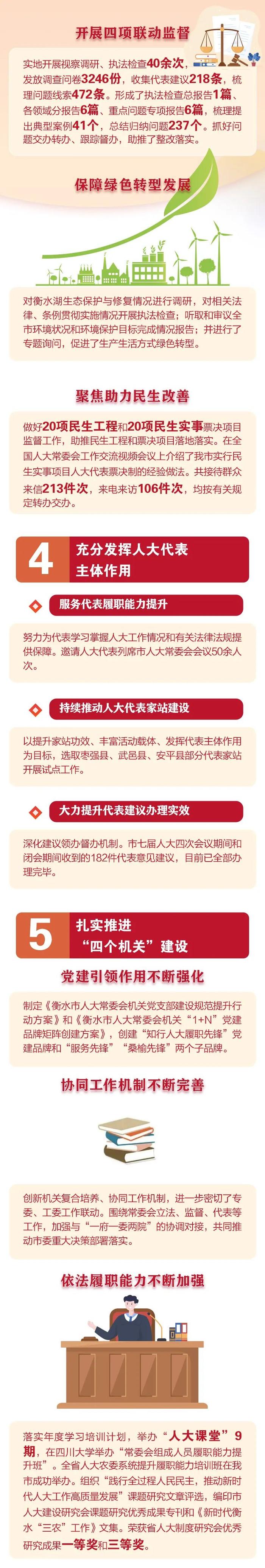 一图解读 | 衡水市人大常委会工作报告→