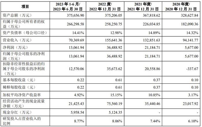 A股申购 | 上海合晶(688584.SH)开启申购 半导体硅外延片一体化制造商