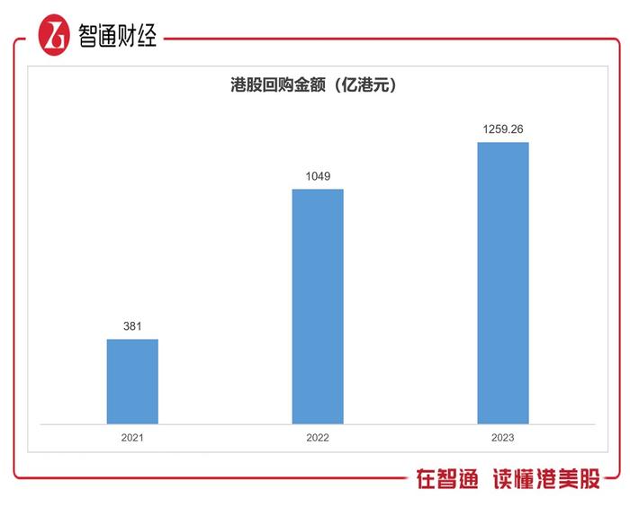 回购难止跌势，海尔智家（06690）2024年能翻盘吗？