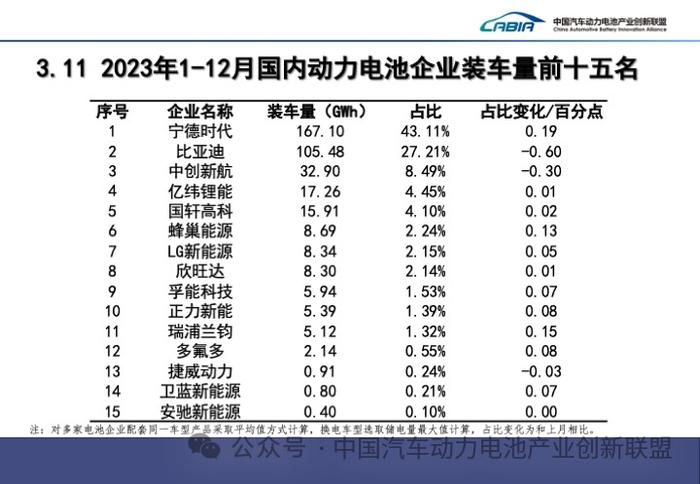 中创新航拟将3.46亿股内资股转为H股“全流通” ，开年股价下跌超20%