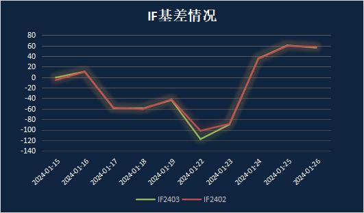 申毅投资【每周观察】20240121-20240126