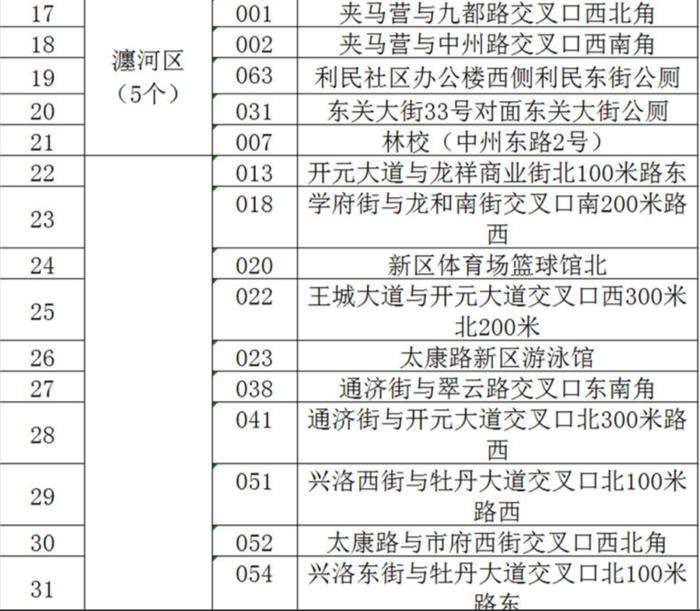 位置公布！洛阳24小时开放公厕增至56座