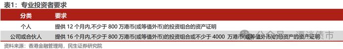 现实的割裂感！同样都是城投债，境内债抢不到，境外债募不动！成本还高！