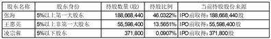 证券代码：603439    证券简称：贵州三力    公告编号：2024-002