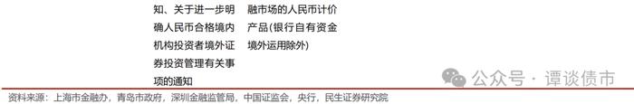 现实的割裂感！同样都是城投债，境内债抢不到，境外债募不动！成本还高！