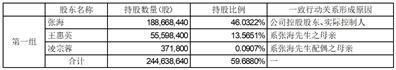 证券代码：603439    证券简称：贵州三力    公告编号：2024-002