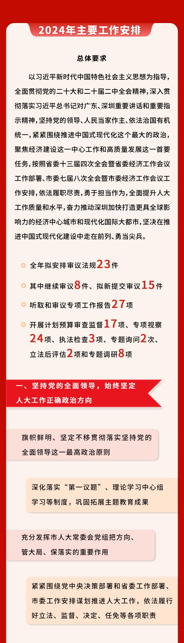 一图读懂丨2024年深圳市人大常委会工作报告