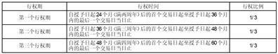 股票代码：601598    股票简称：中国外运    编号：临2024-001号