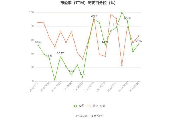 峨眉山A：预计2023年盈利2亿元-2.5亿元 同比扭亏