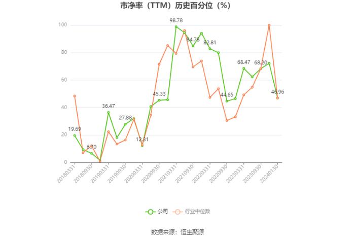 冠捷科技：2023年净利同比预增163.01%-241.45%