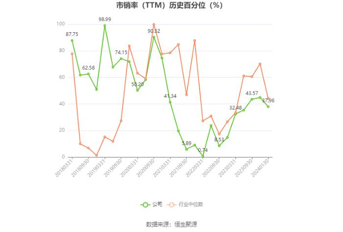 冠捷科技：2023年净利同比预增163.01%-241.45%