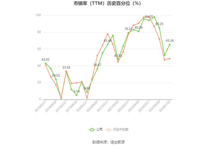 峨眉山A：预计2023年盈利2亿元-2.5亿元 同比扭亏