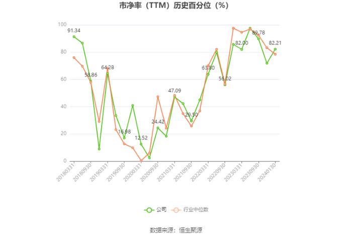 峨眉山A：预计2023年盈利2亿元-2.5亿元 同比扭亏