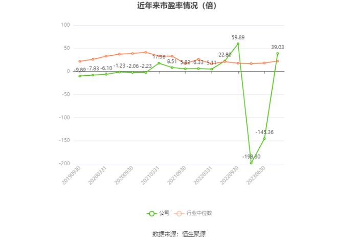 冠捷科技：2023年净利同比预增163.01%-241.45%