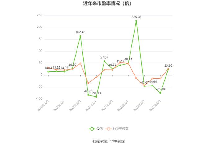 峨眉山A：预计2023年盈利2亿元-2.5亿元 同比扭亏