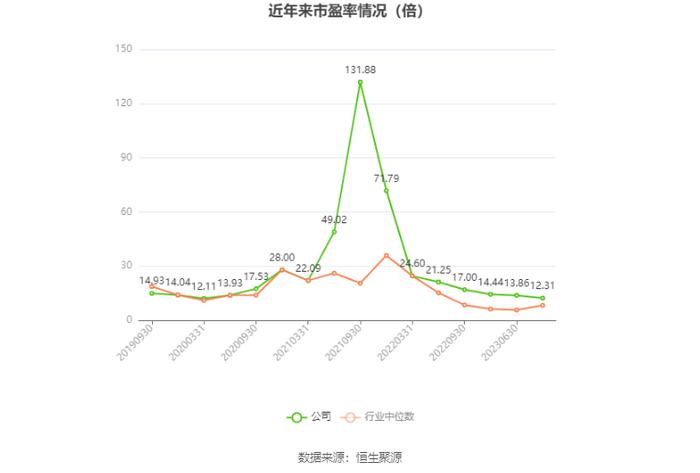 蓝焰控股：2023年净利预计同比下降4.14%-14.79%