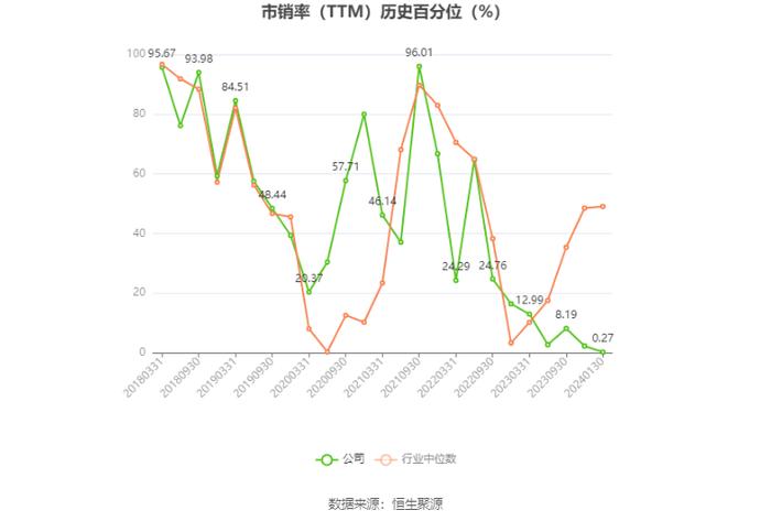 蓝焰控股：2023年净利预计同比下降4.14%-14.79%