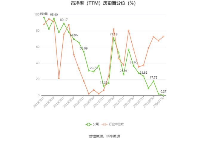 蓝焰控股：2023年净利预计同比下降4.14%-14.79%