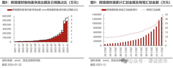 现实的割裂感！同样都是城投债，境内债抢不到，境外债募不动！成本还高！