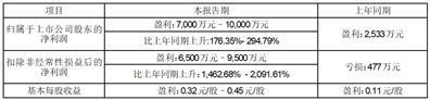 证券代码：002919    证券简称：名臣健康    公告编号：2024-002