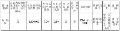 证券代码：002919    证券简称：名臣健康    公告编号：2024-002