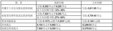 股票代码：002750    股票简称：龙津药业    公告编号：2024-013