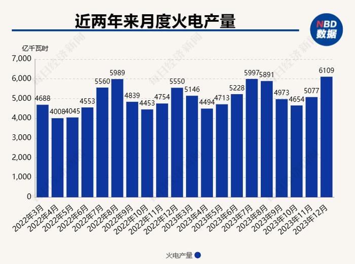 容量电价保底让煤电去产能难度更大？中电联回应每经：观点是错误的，煤电将逐步向应急保障和灵活调节电源转变