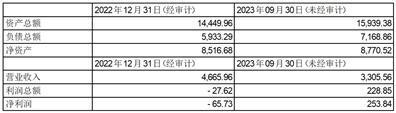 股票代码：002510       公司简称：天汽模      公告编号2024-003债券代码:128090       债券简称:汽模转2