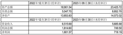 股票代码：002510       公司简称：天汽模      公告编号2024-003债券代码:128090       债券简称:汽模转2