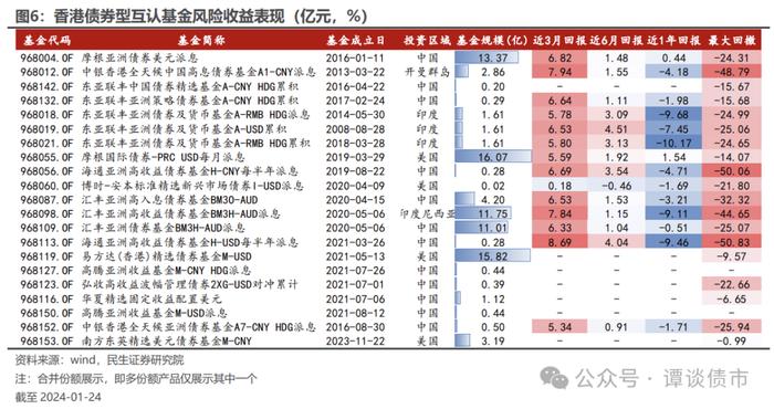 现实的割裂感！同样都是城投债，境内债抢不到，境外债募不动！成本还高！