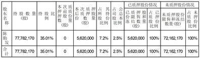 证券代码：002919    证券简称：名臣健康    公告编号：2024-002