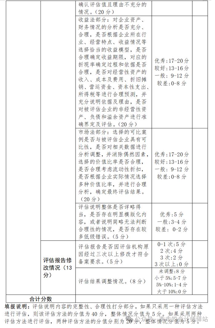 国务院国资委：关于优化中央企业资产评估管理有关事项的通知