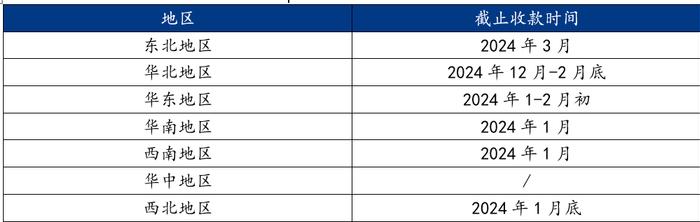 Mysteel解读：2023-2024年冬储整合记——被动冬储坐实，后结算方式为主