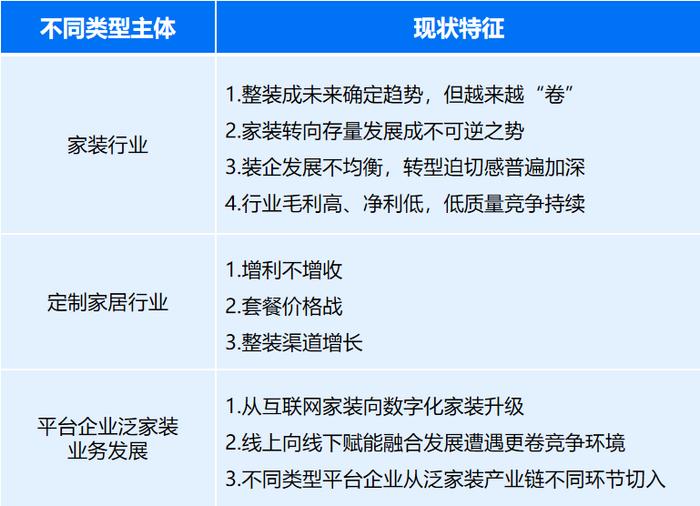 2024年泛家装行业发展报告：融合发展推动行业规模成长