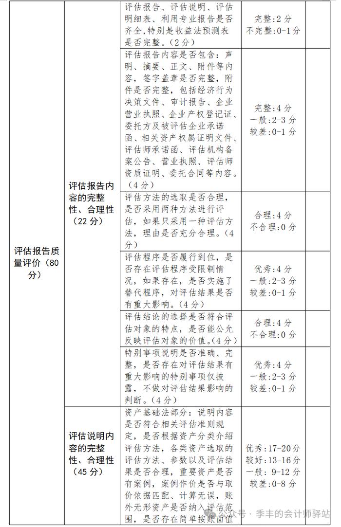 国务院国资委：关于优化中央企业资产评估管理有关事项的通知