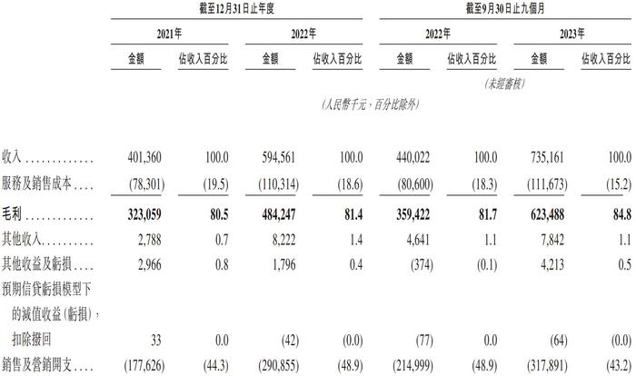 新股消息 | 啄木鸟家庭维修递表港交所主板 平台服务覆盖逾300个主要家电和家居设施类别